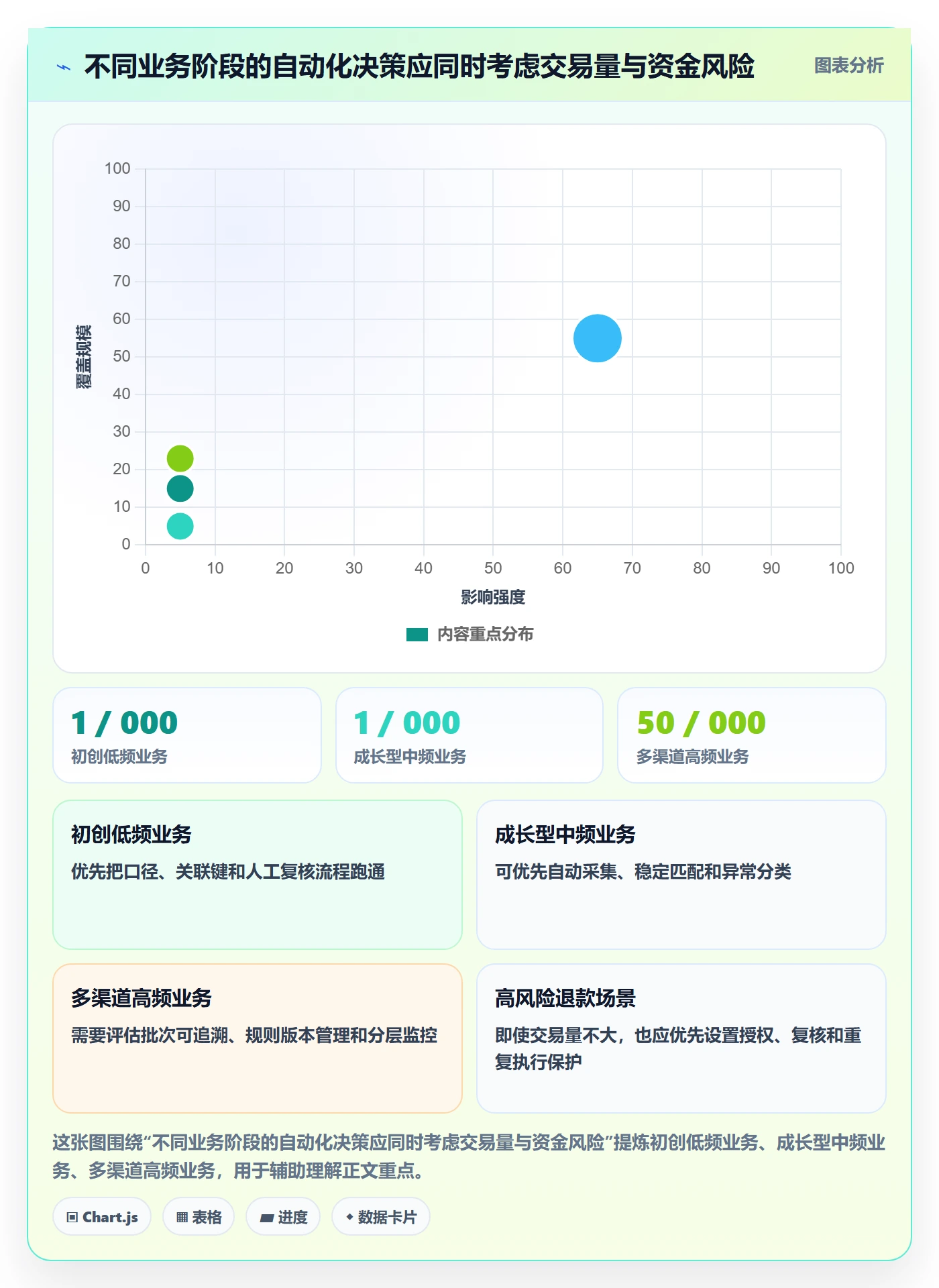 分账系统业务拆解：对账管理为什么影响实操教程