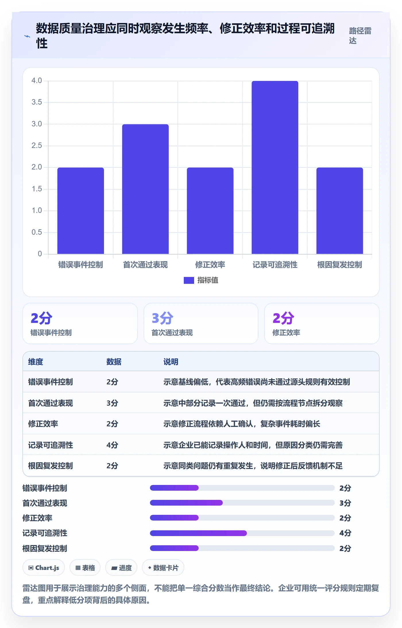 erp数据录入成本控制全解析：重点看懂错误修正