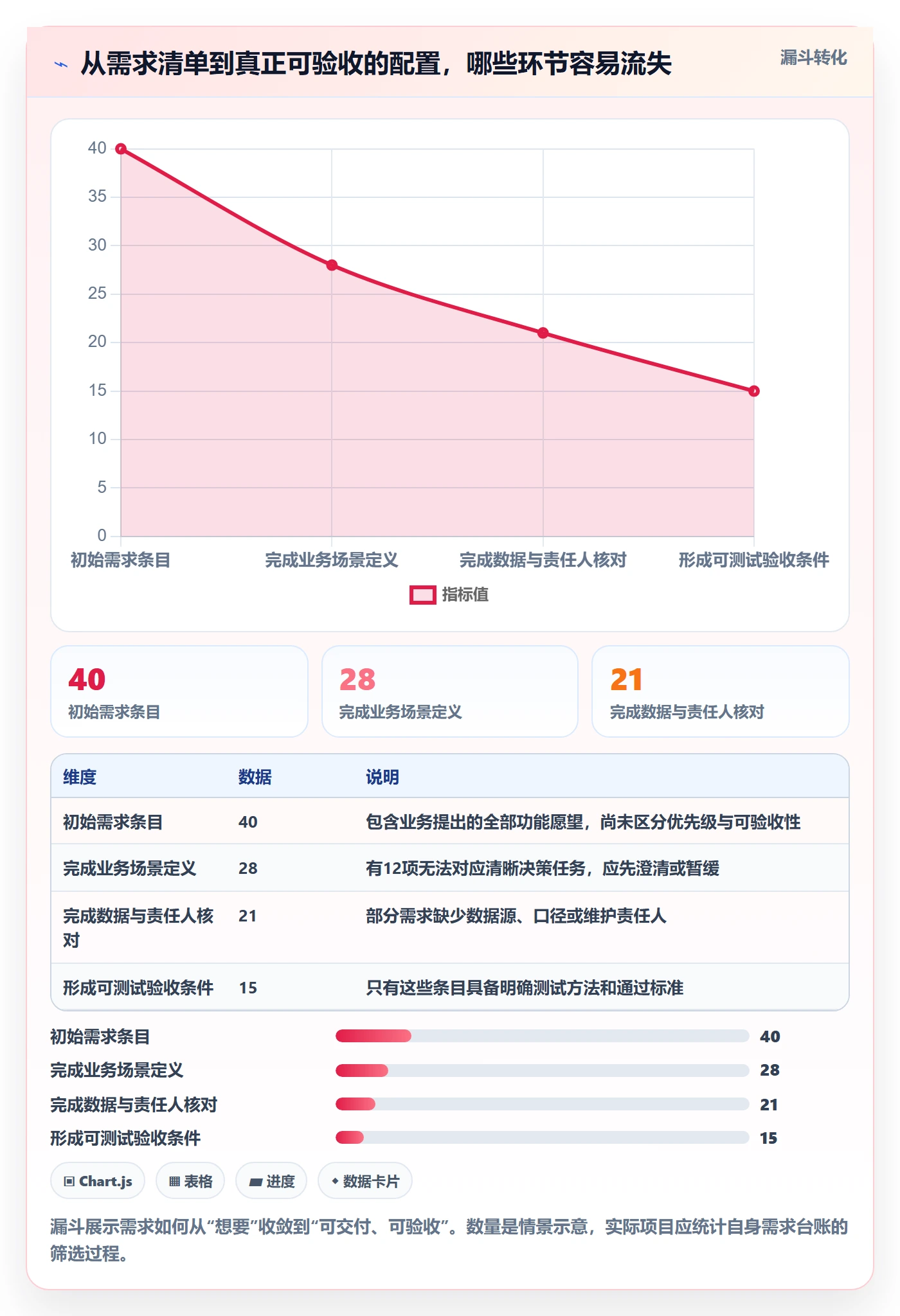 bi 平台配置指南：选型成本需要哪些数据复盘设置