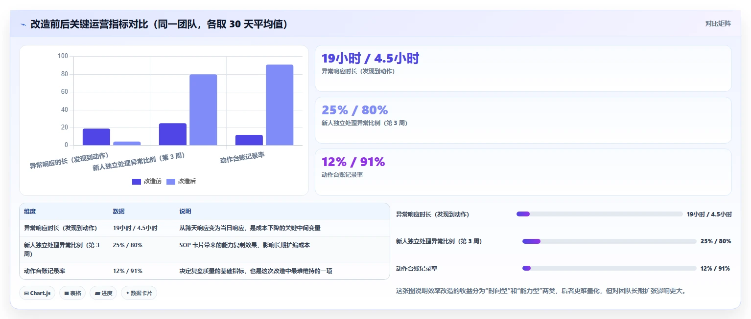 运营工具规划方法：投放优化与效率提升如何衔接