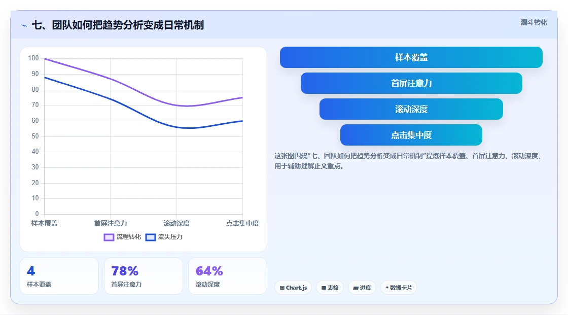 七、团队如何把趋势分析变成日常机制