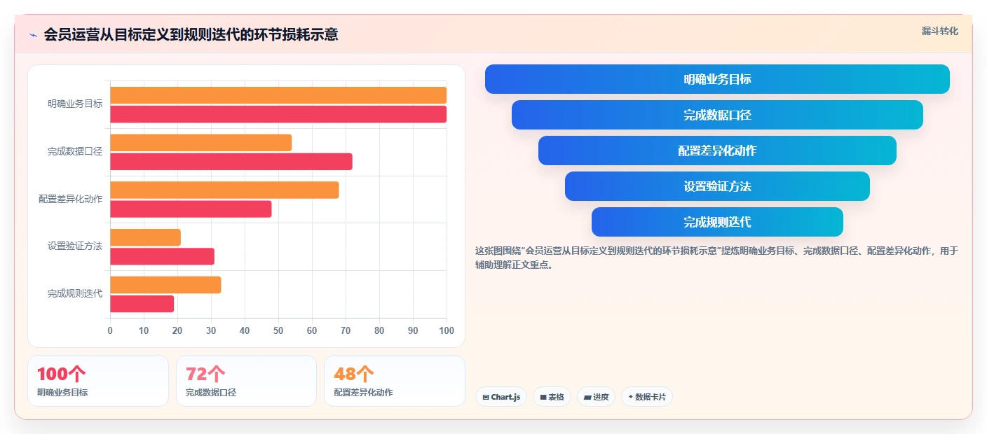 电商crm系统怎么优化?先从会员分层的进阶玩法入手