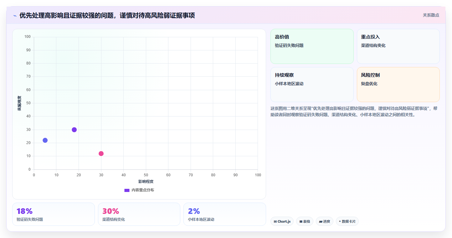运营数据工作指南：用进阶玩法解决转化漏斗问题