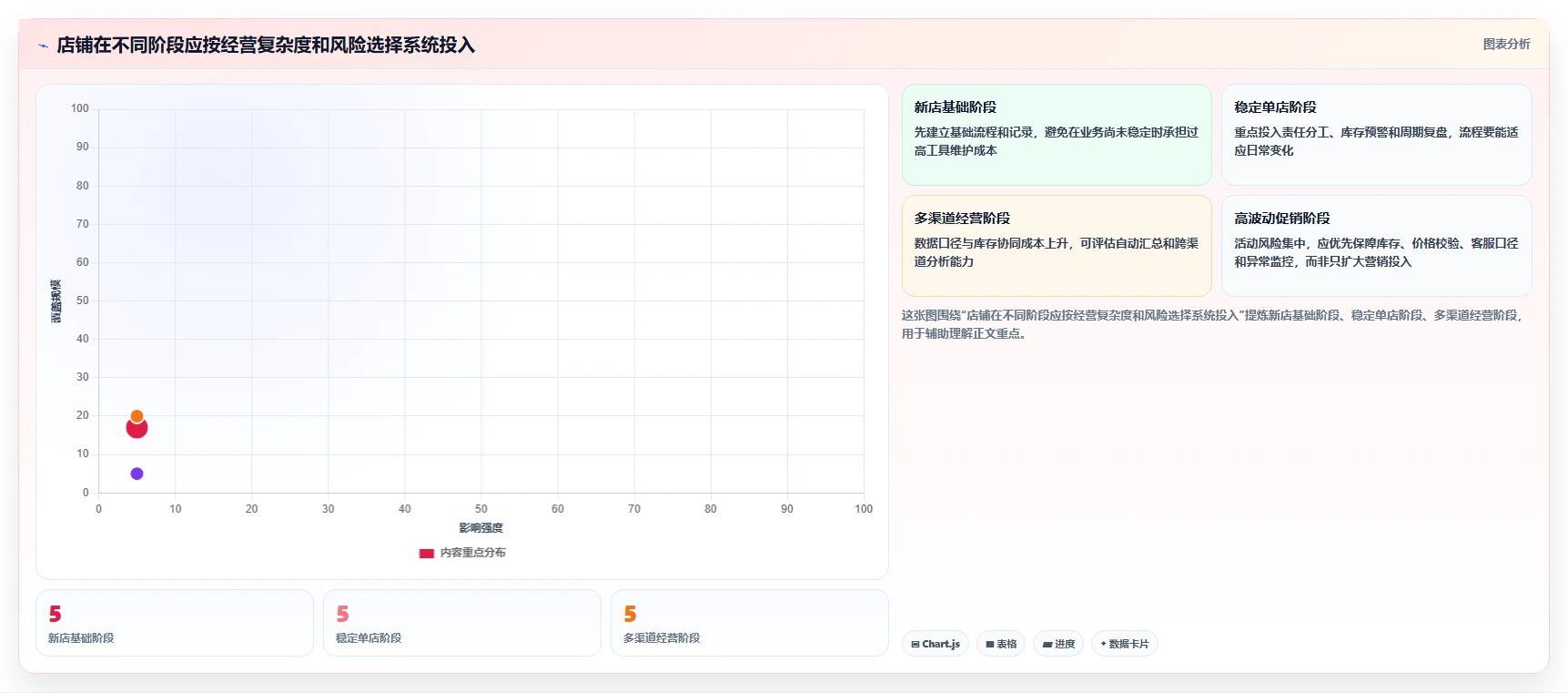 如何运营好一个店铺使用技巧：团队执行对应的系统搭建方法