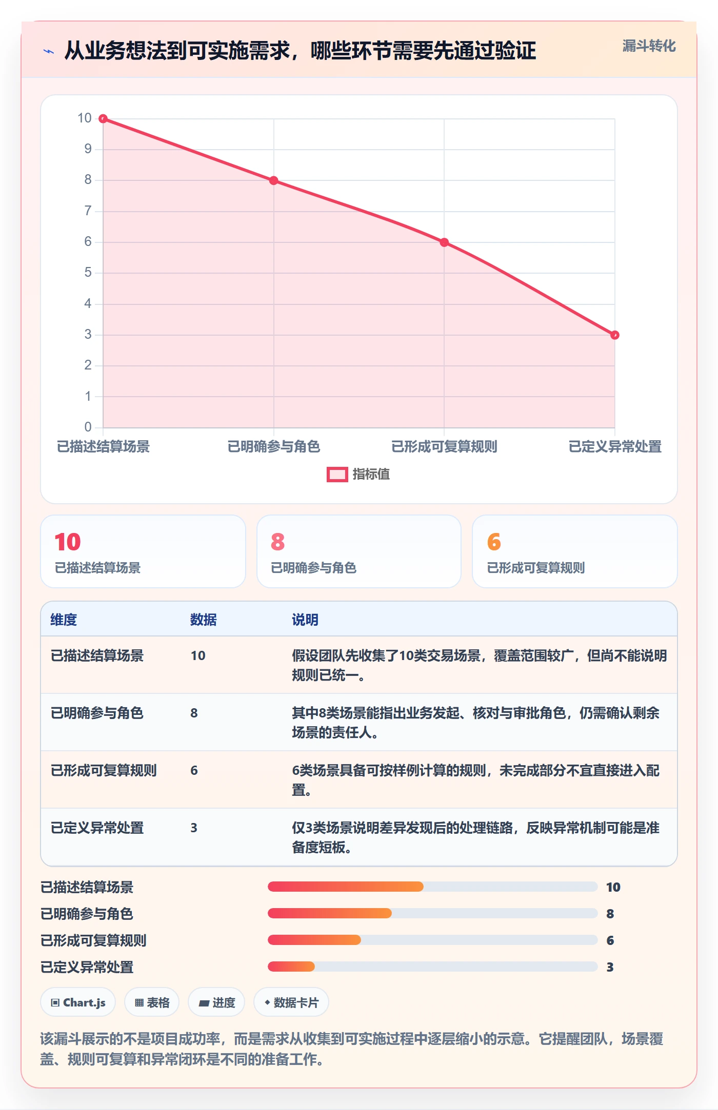 分账系统团队协同：多方结算从哪里开始