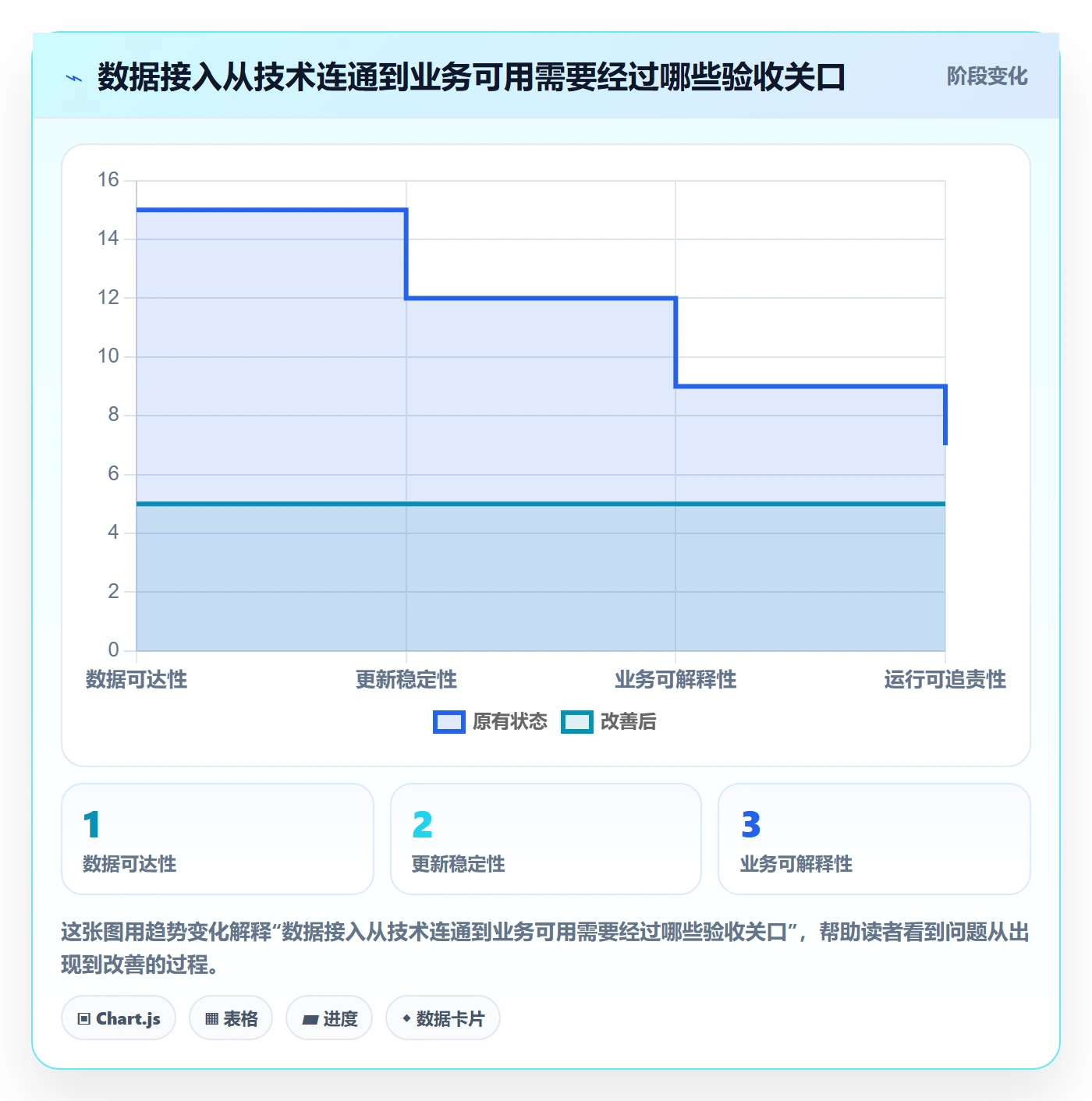 bi 平台场景解析：数据接入中的精细化运营怎么处理