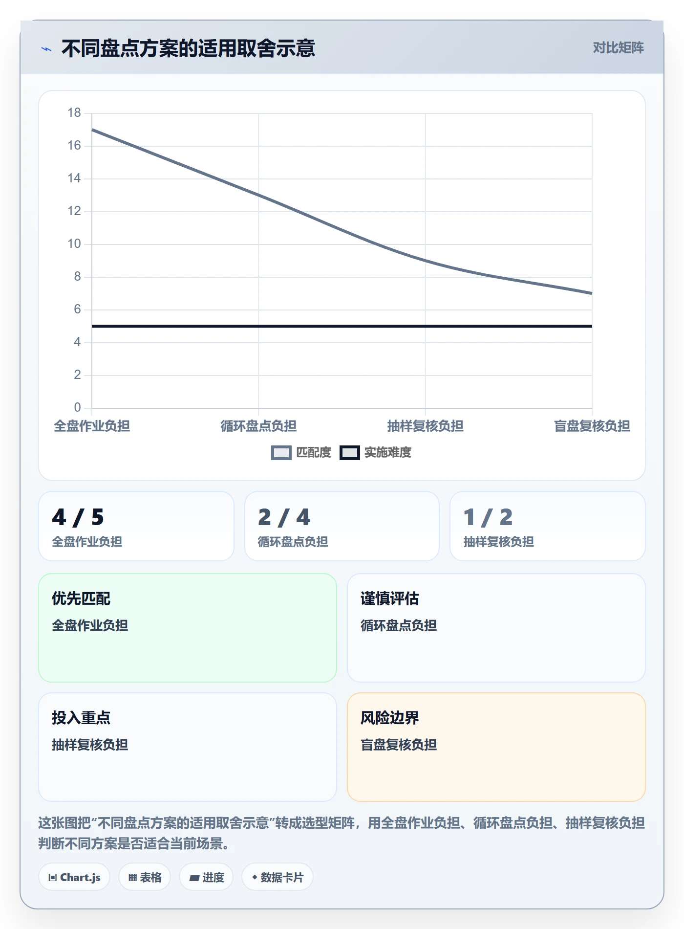 库存管理系统怎么管？以盘点管理为核心的增长策略方案