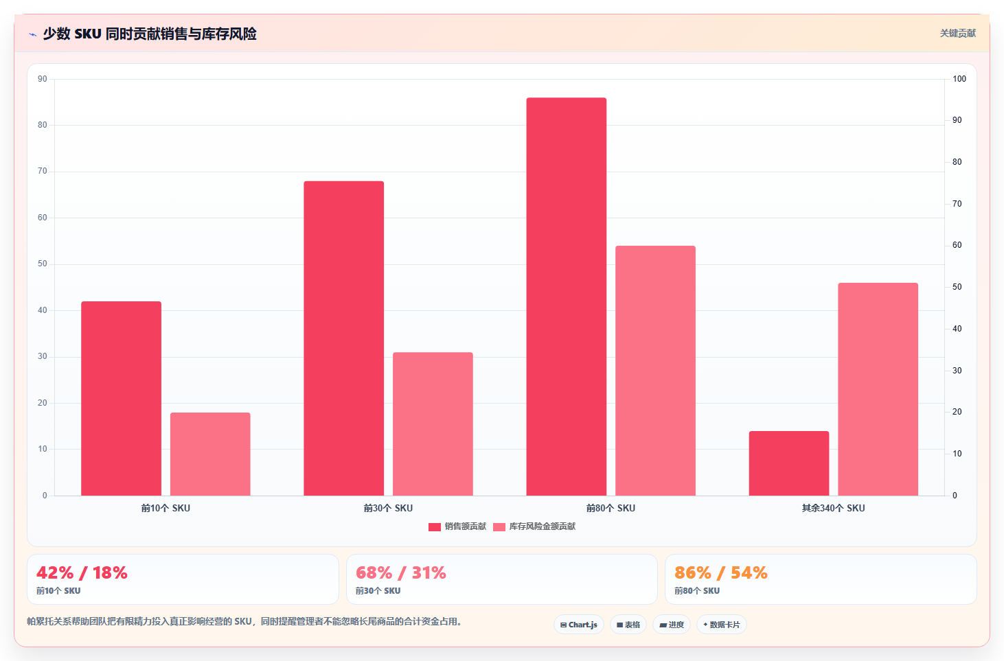 电商库存增长策略全解析：重点看懂库存结构