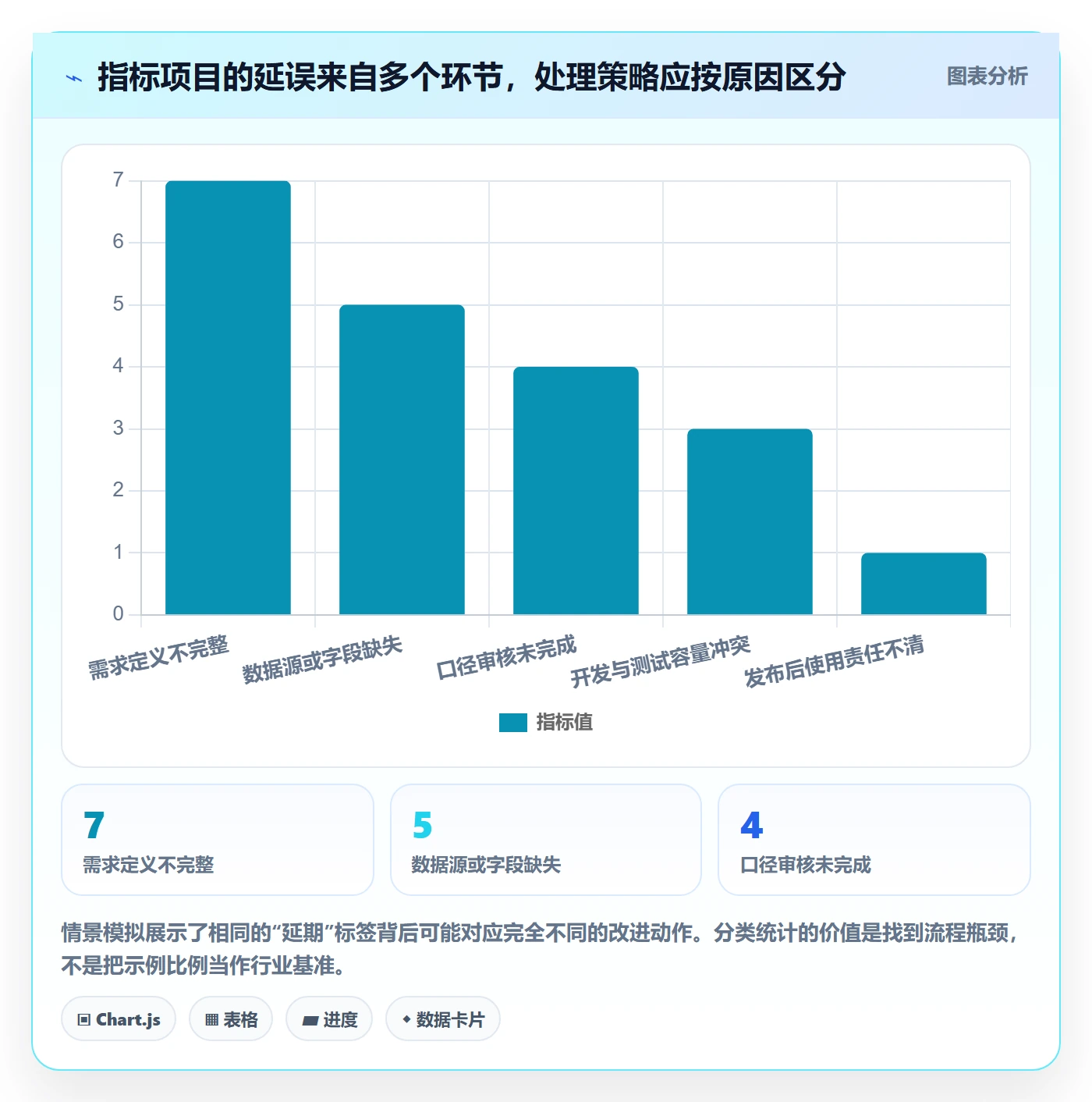 bi 平台运营框架：把指标建模纳入落地案例