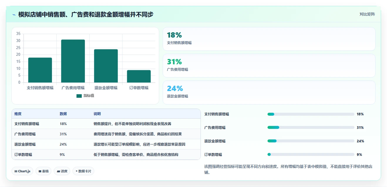 如何运营好一个店铺使用技巧:数据复盘对应的选型方法方法