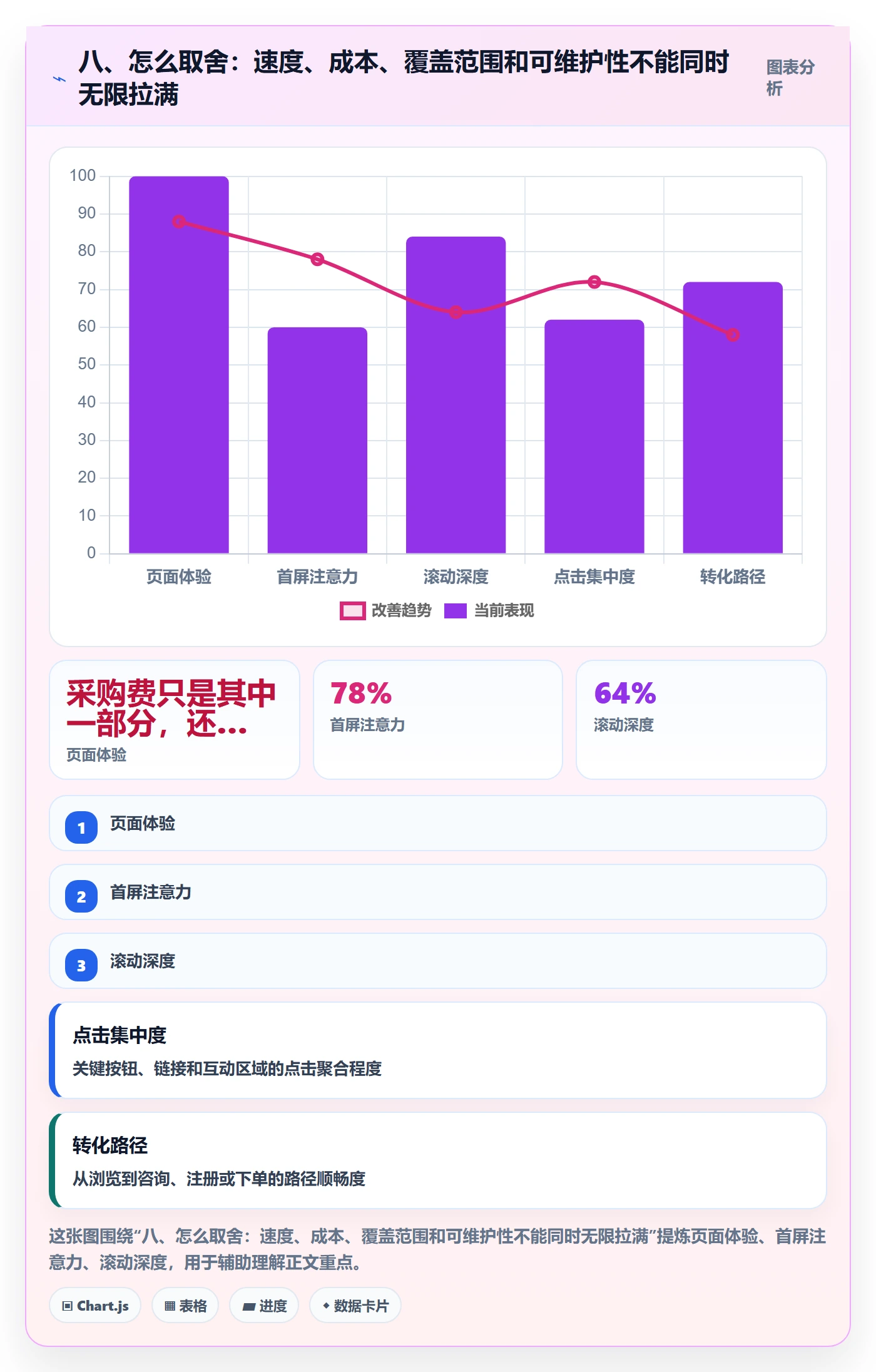 八、怎么取舍：速度、成本、覆盖范围和可维护性不能同时无限拉满