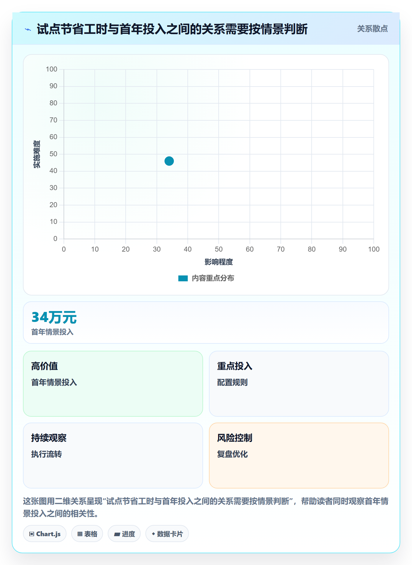 bi 平台怎么落地？从选型成本讲清精细化运营