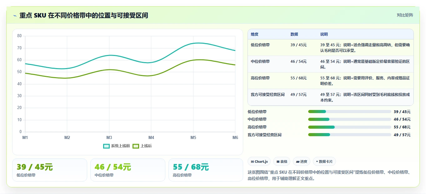 电商辅助软件：创业公司基础版：价格监控的完整方法与步骤