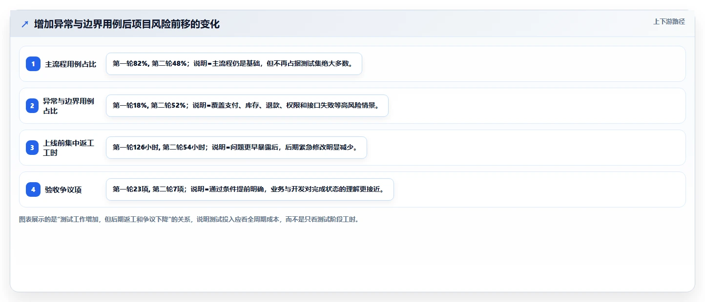 电商系统开发：品牌商家标准化教程：用测试验收复制明确项目边界