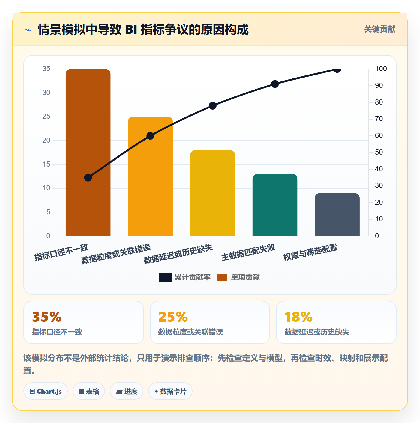 bi 平台怎么落地？从指标建模讲清流程设计