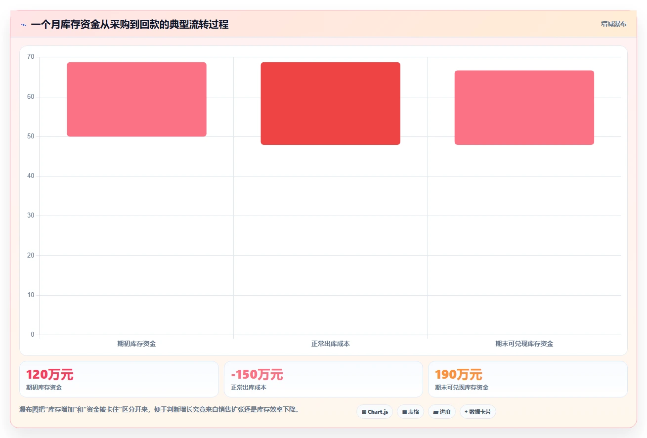 电商仓储管理：直播商家改善方案：告别批次混乱，逐步实现释放周转资金