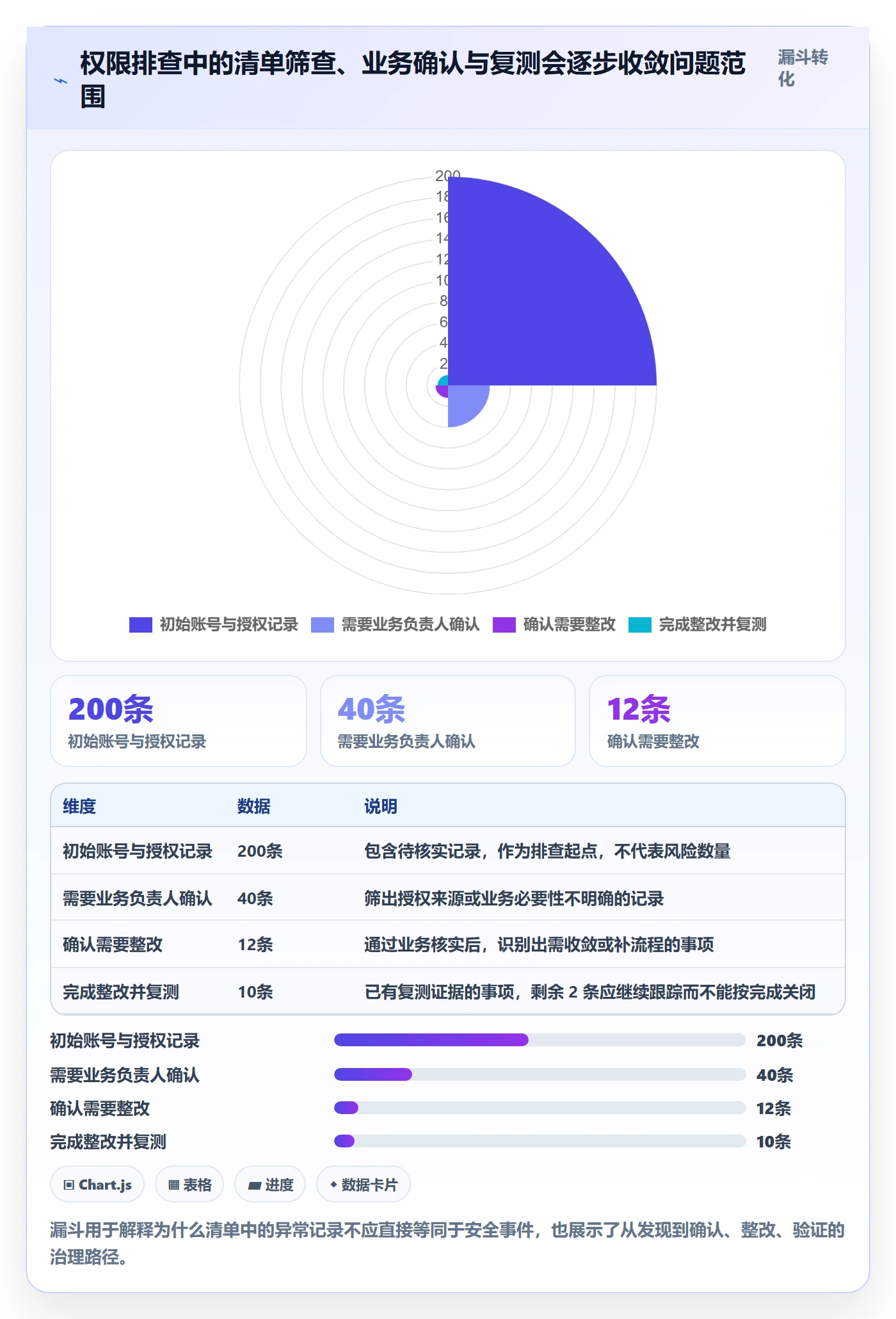 bi 平台基础课：权限体系相关的风险排查一次讲透