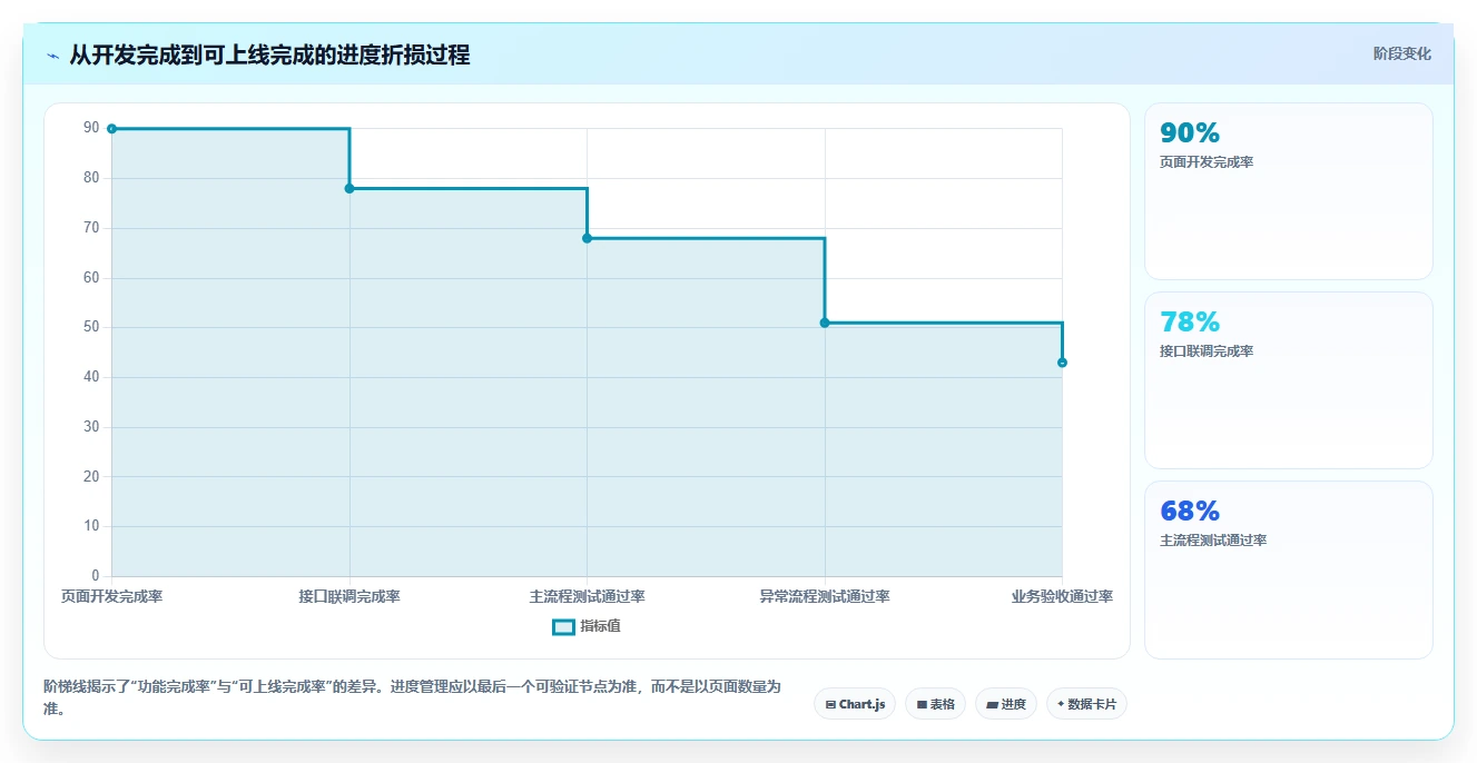 电商系统开发：运营负责人常见问题汇总：数据安全与交付延期一次讲清