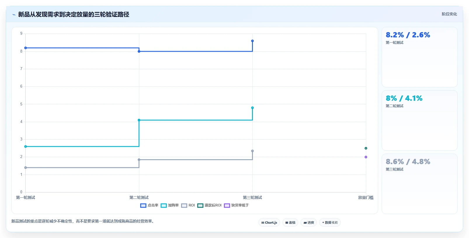 直播数据复盘:投流人员年度规划:竞品对标怎样持续改善重构货盘组合