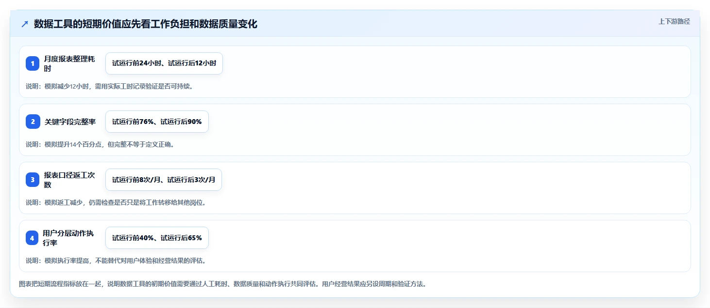 店铺运营包括哪些方面选择标准：用户运营维度如何评估选型方法