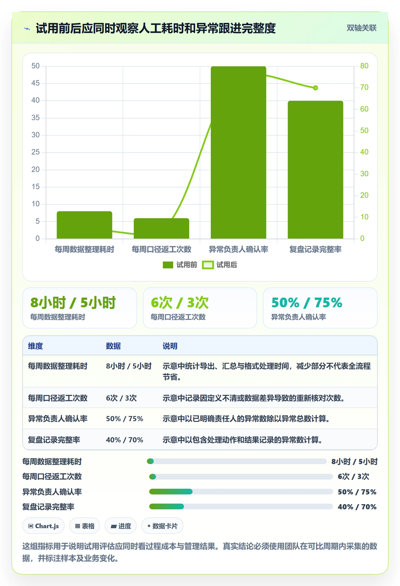 店铺运营管理怎么选？日报周报相关的核心功能判断标准