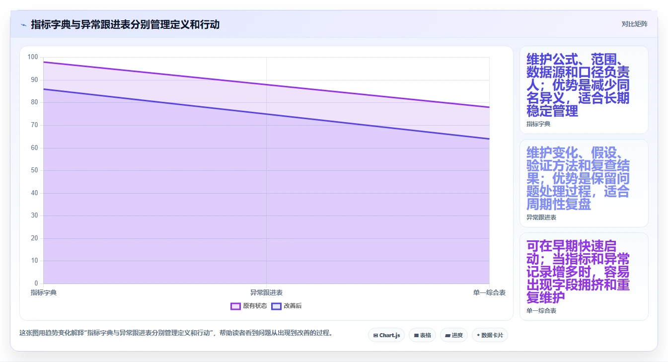 电商数据运营管理模板：围绕指标拆解开展指标体系