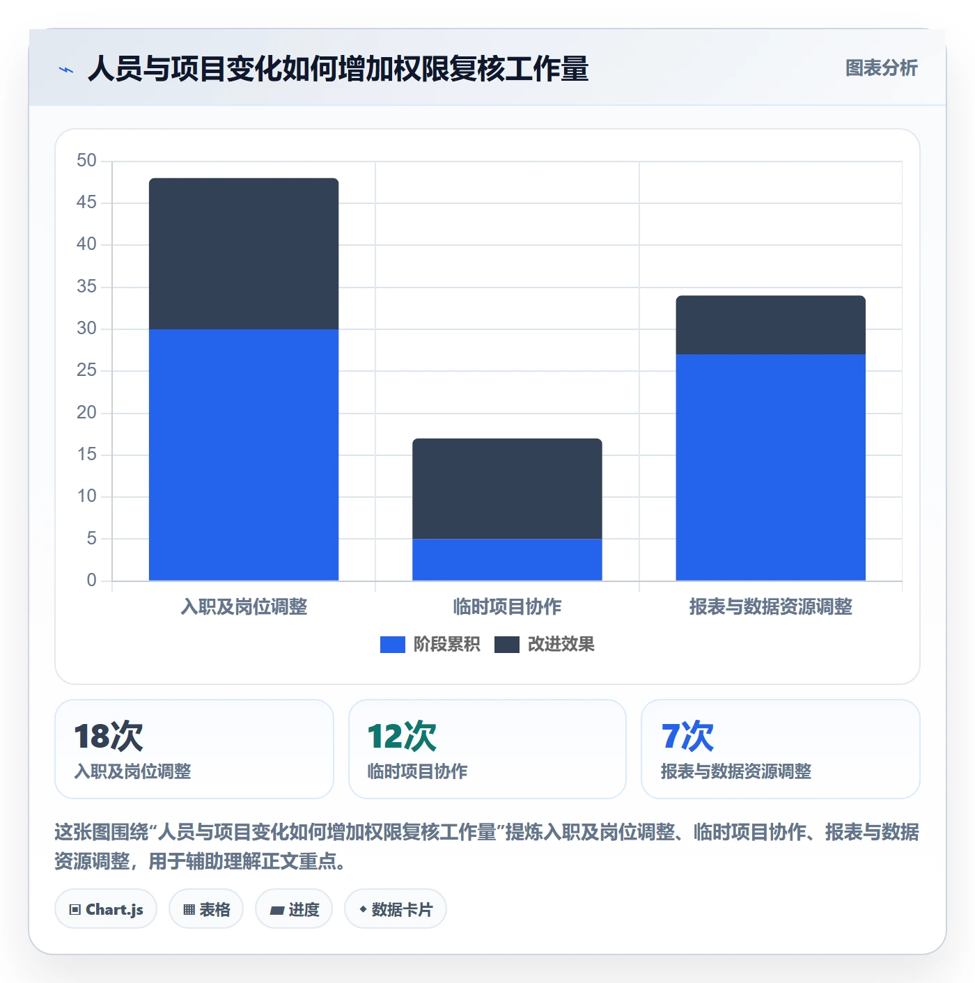 bi 平台怎么优化？先从权限体系的日常管理入手
