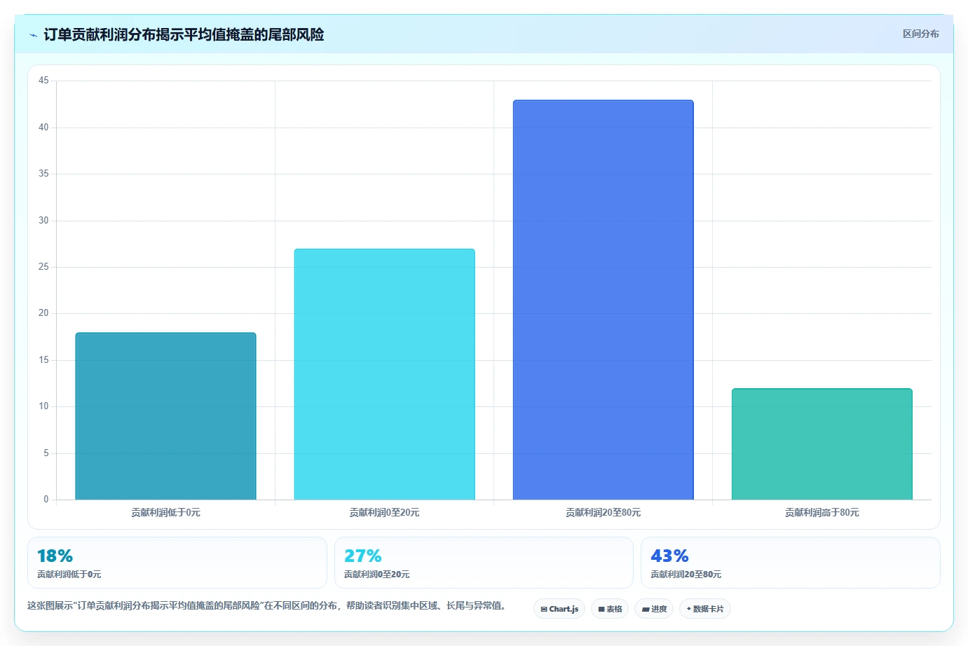 营业额分析：运营主管管理升级：利润改善如何支撑形成复盘闭环