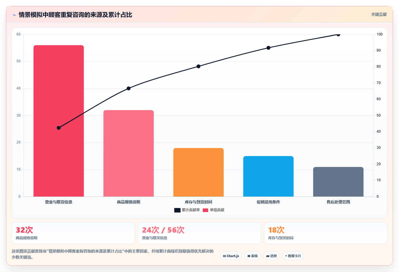 如何运营好一个店铺配置指南：店铺定位需要哪些标准化管理设置