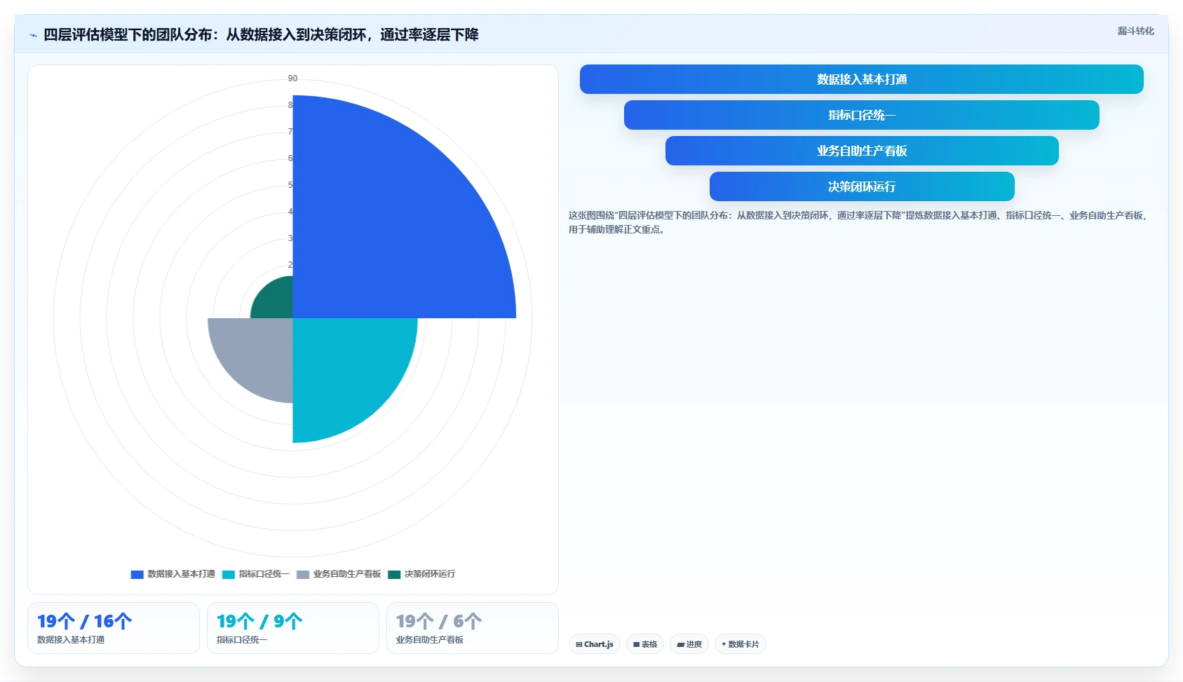 运营工具怎么选?数据看板相关的效率提升判断标准