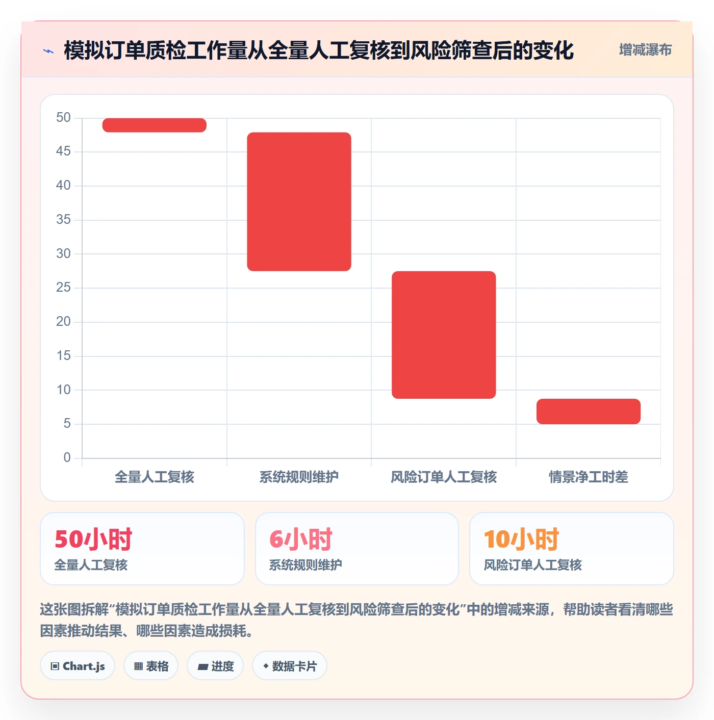 erp数据录入执行标准：质量检查环节如何体现核心功能