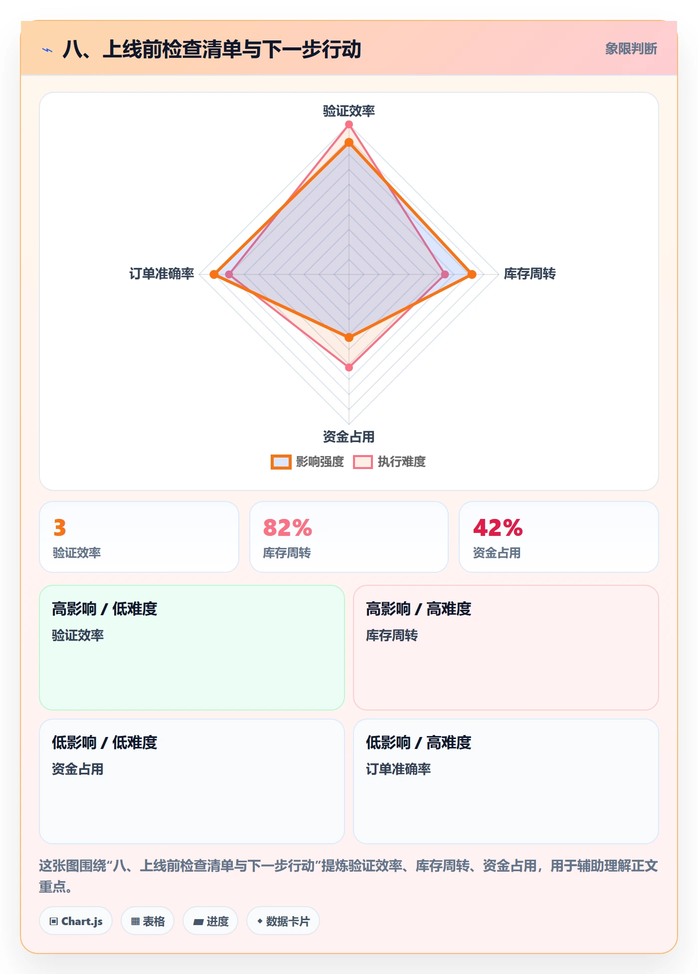 八、上线前检查清单与下一步行动