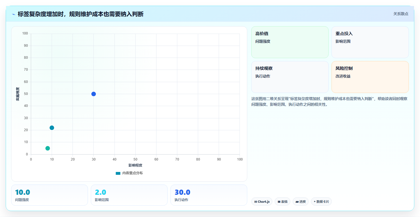 电商crm系统从0到1：会员分层的工具对比与操作要点