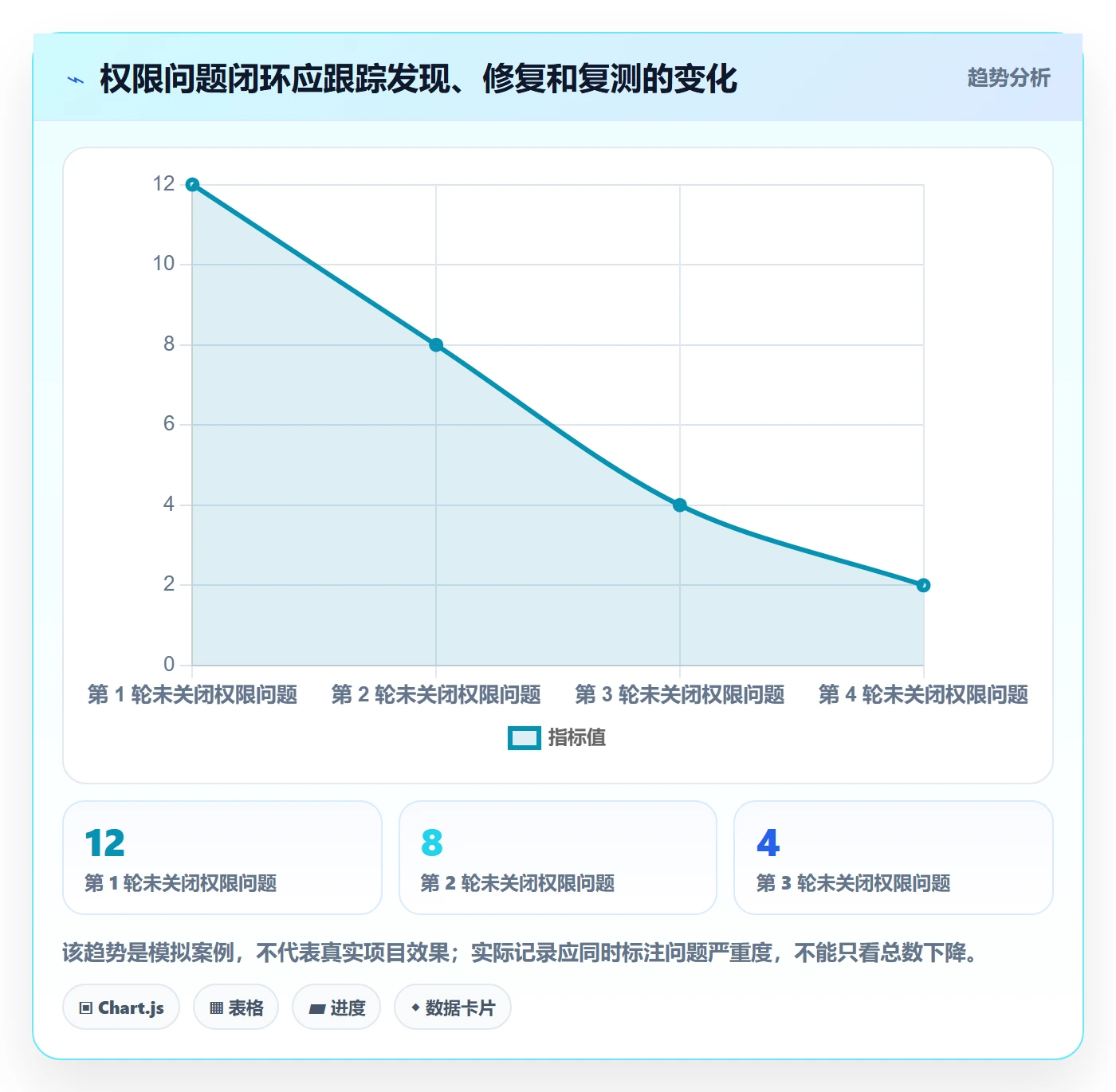bi 平台从0到1：权限体系的选型方法与操作要点