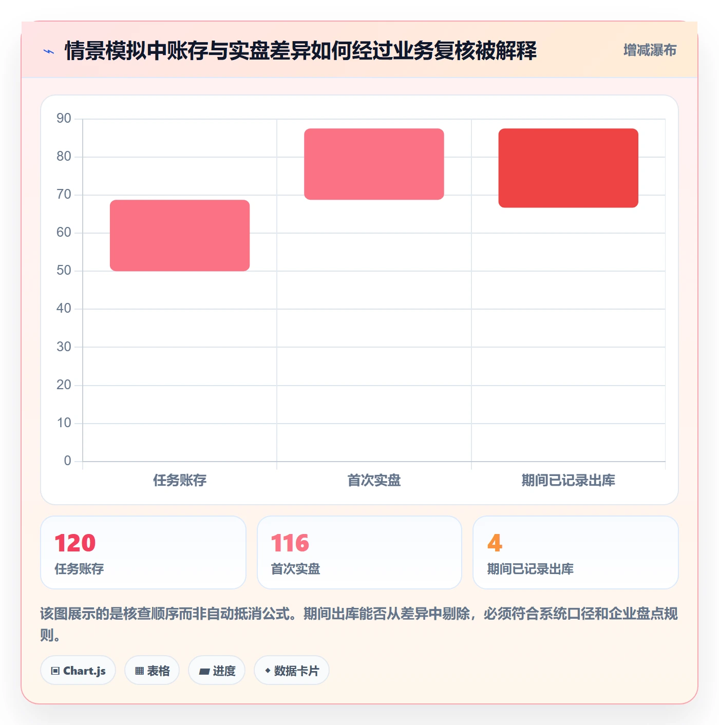 库存管理系统场景解析：盘点管理中的核心功能怎么处理