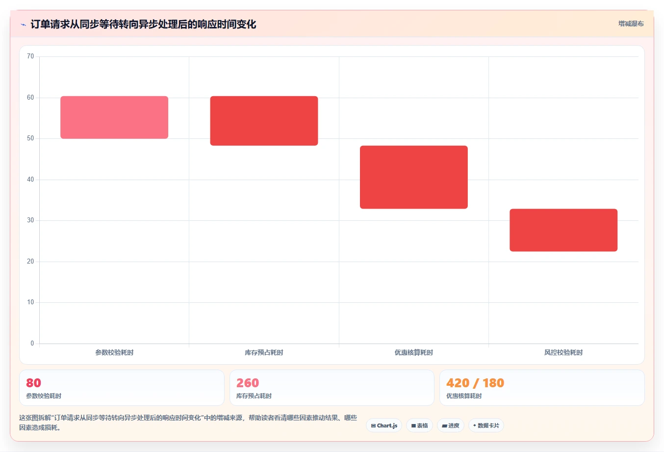 电商系统开发：电商企业改善方案：告别高峰期卡顿，逐步实现降低长期成本