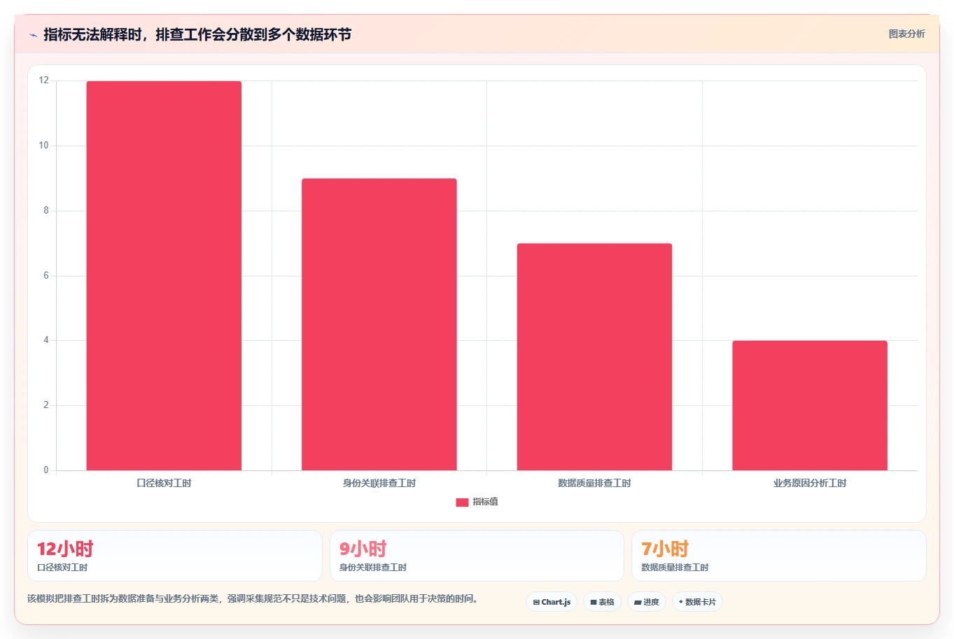 运营数据实施路径：数据采集如何完成核心功能
