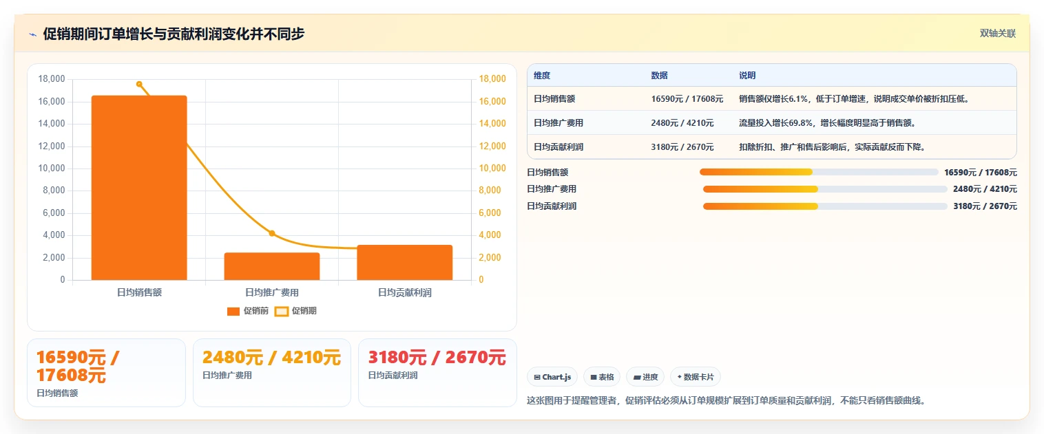 电商管理怎么用？商品管理场景下的指标体系拆解