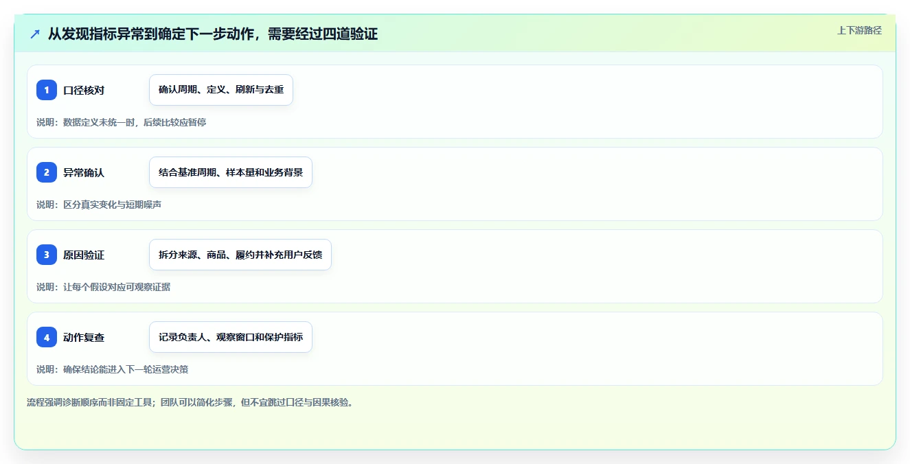 如何运营好一个店铺怎么落地?从数据复盘讲清常见误区