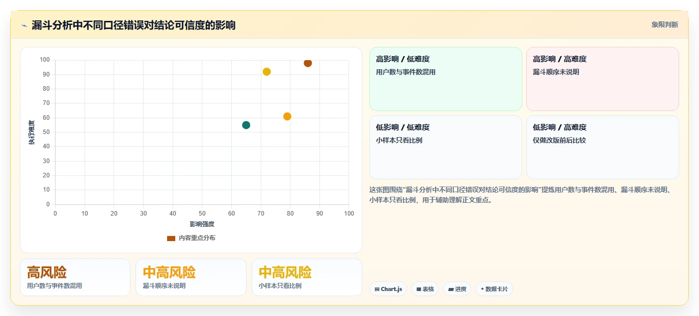 运营数据核心功能全解析：重点看懂转化漏斗