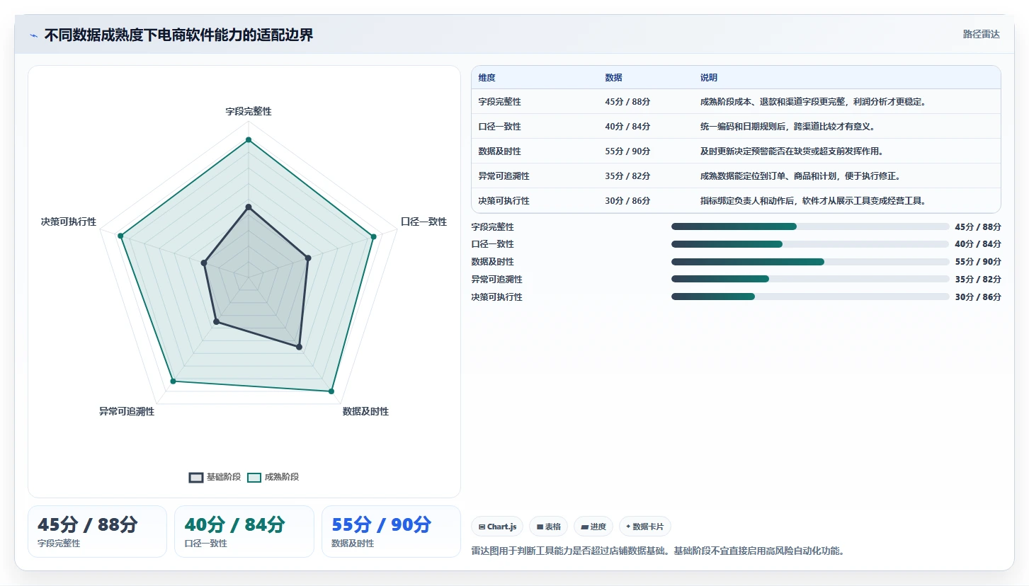 电商辅助软件：电商新手怎么用：从数据分析到控制软件预算