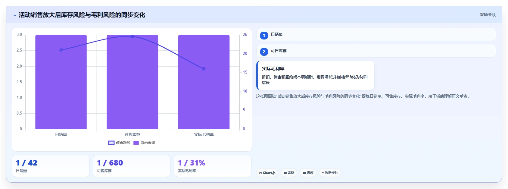 电商进销存：增长负责人效率攻略：用经营报表加快缩短处理时间
