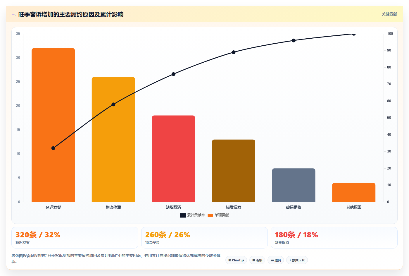 电商管理旺季准备全解析：重点看懂订单履约