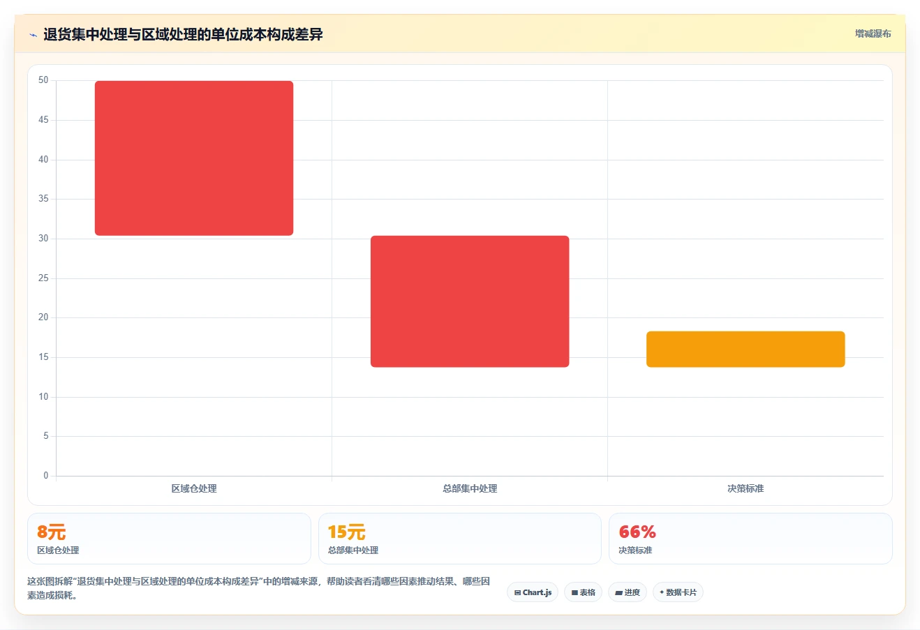 电商仓储管理：供应链负责人新手问答：多仓调拨做不好会出现哪些退货难追