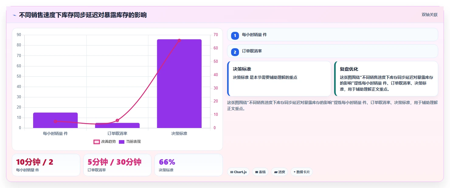电商辅助软件:创业公司精细化指南:从库存同步发现工具太多不会选根因