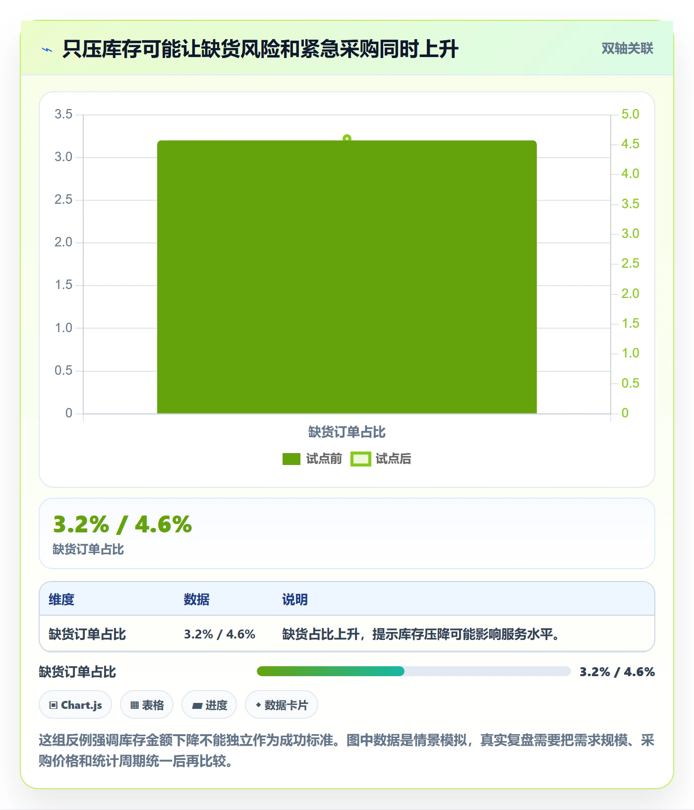 库存管理系统实战复盘：从补货预警验证标准化管理效果
