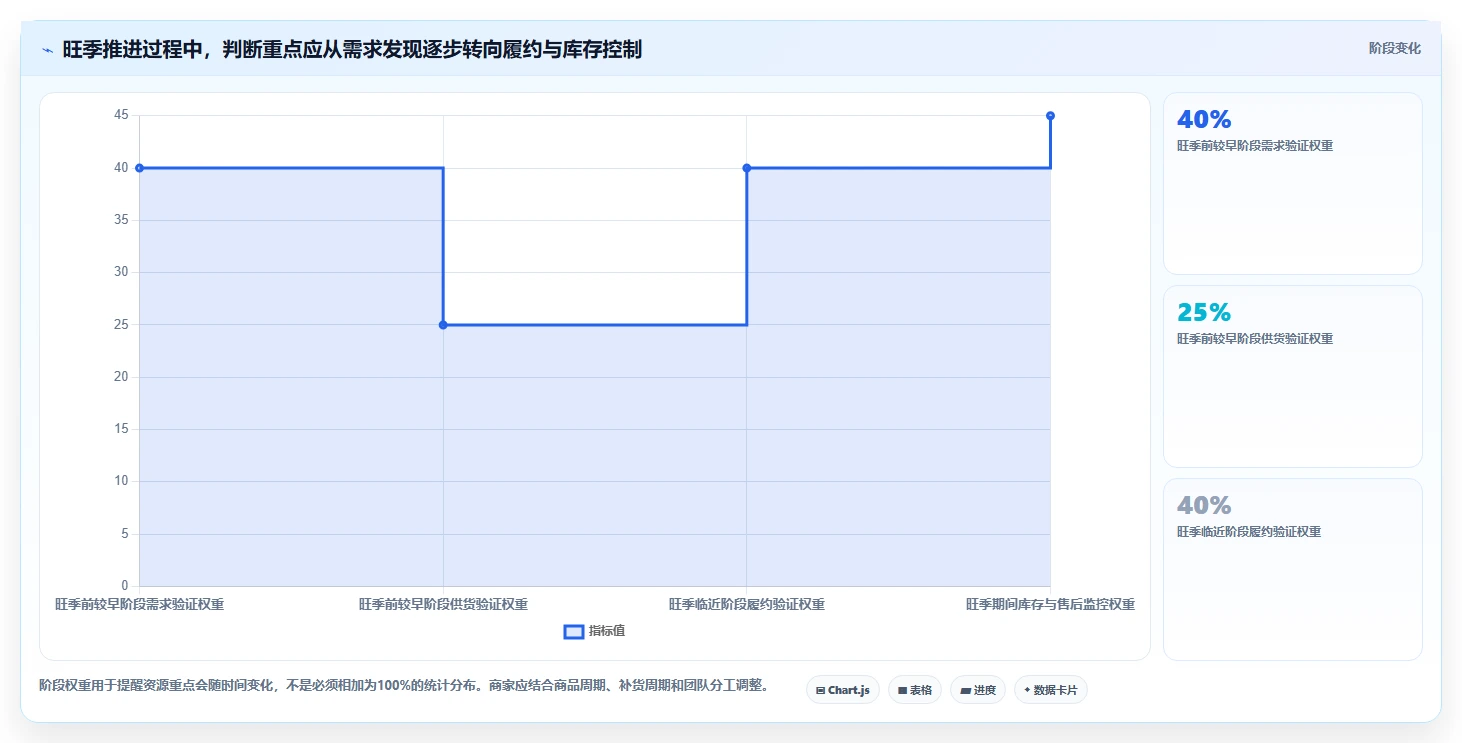 拼多多数据分析工具免费怎么落地？从选品数据讲清旺季准备