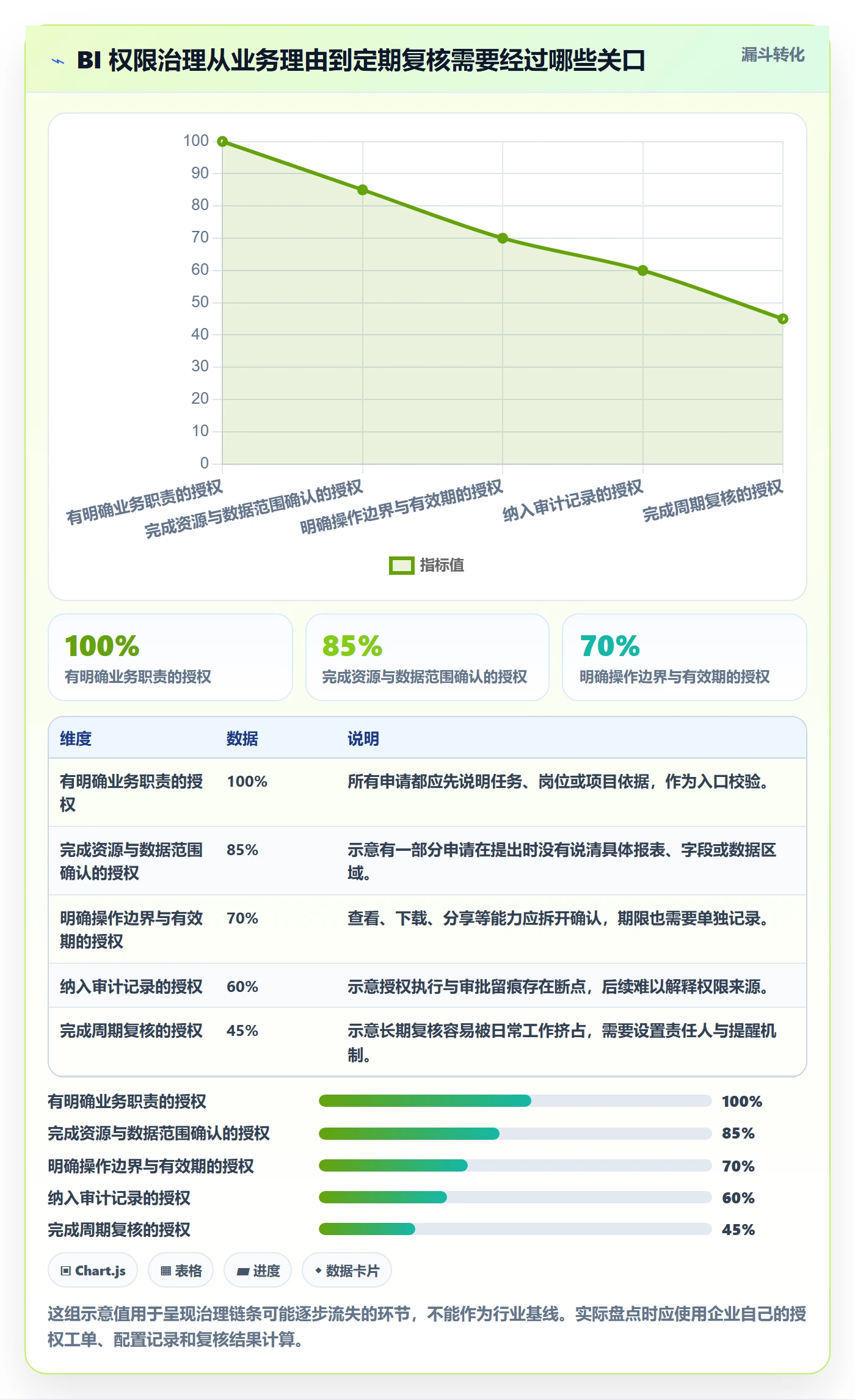 bi 平台问题诊断：权限体系如何用精细化运营改进