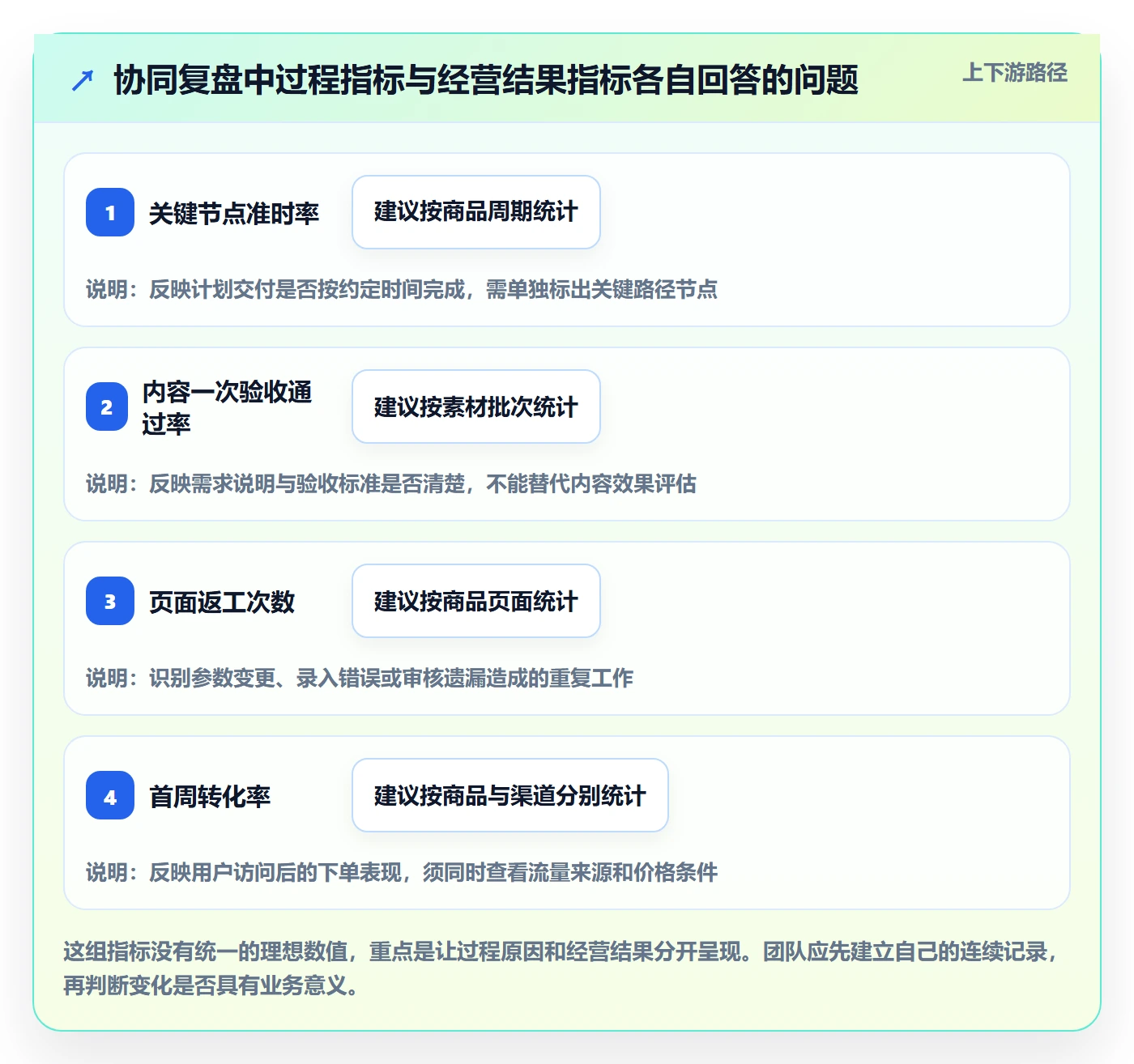 店铺运营管理实战复盘：从商品节奏验证团队协同效果