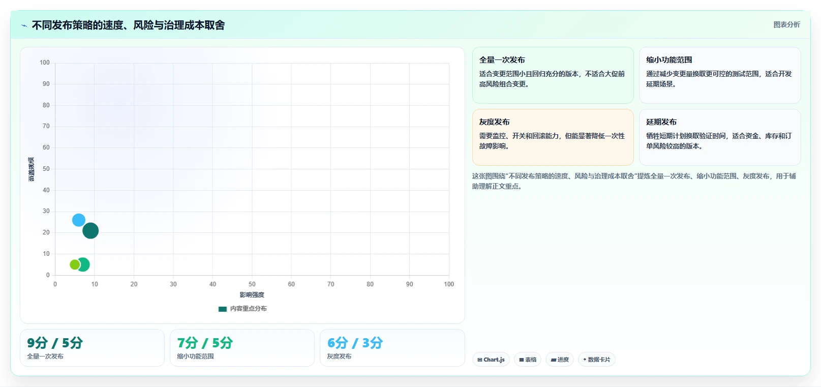 电商系统开发:企业管理层快速排查:持续迭代为何会导致测试不充分